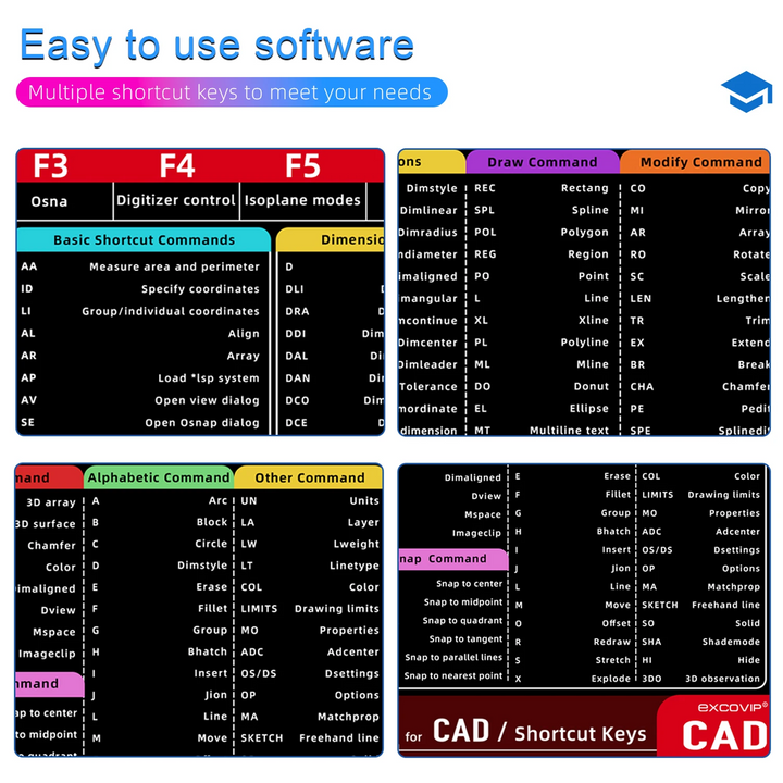 (Free Home Delivery) Anti-slip Keyboard Mouse Pad with Shortcut Key Patterns